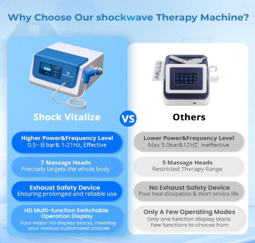 Shock Wave Therapy Machine